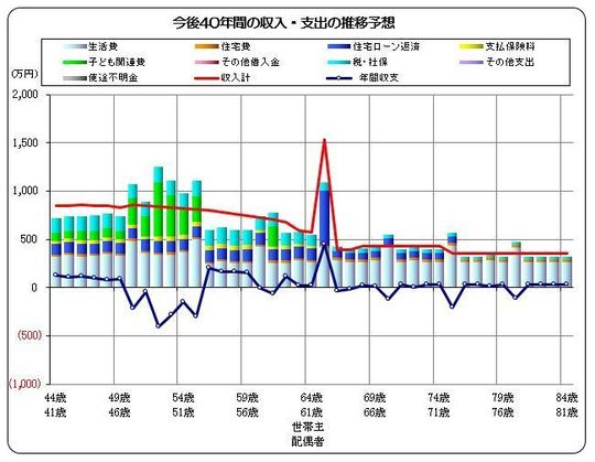 FP 料金 - 近藤FP事務所(市川市南行徳) FP 料金 - 近藤FP事務所(市川市南行徳)