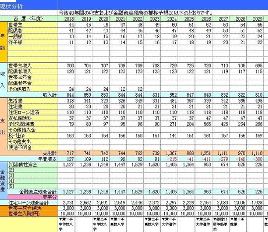 FP キャッシュフロー表 - 近藤FP事務所（市川市南行徳）